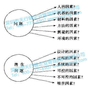 六西格玛定义存在的几类问题和解决思路