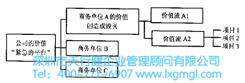精益六西格玛项目成功的基础结构