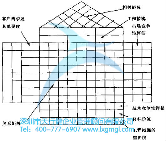 质量屋的模型介绍