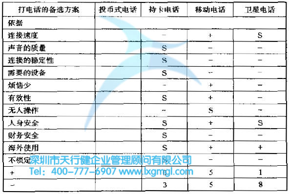 六西格玛设计的评估概念