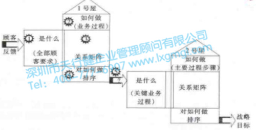 六西格玛管理的战略目标