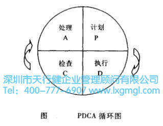 六西格玛全面质量管理的基本方法—PDCA循环