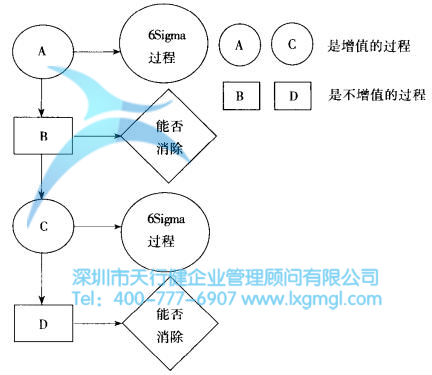 什么是改善六西格玛？