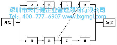 什么是六西格玛项目的时间管理