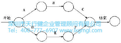 什么是六西格玛项目的时间管理