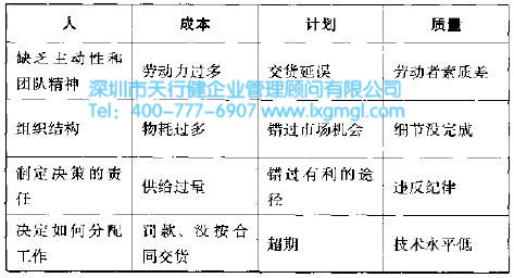 什么是六西格玛项目的风险管理