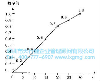 什么是六西格玛项目的风险管理