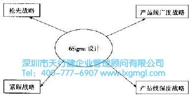 六西格玛设计 什么是六西格玛新产品的开发战略