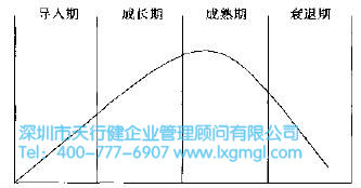 新产品的生命周期 什么是六西格玛新产品的开发战略