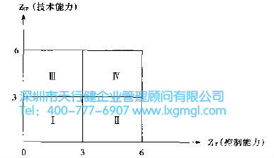 什么是六西格玛定义（D）