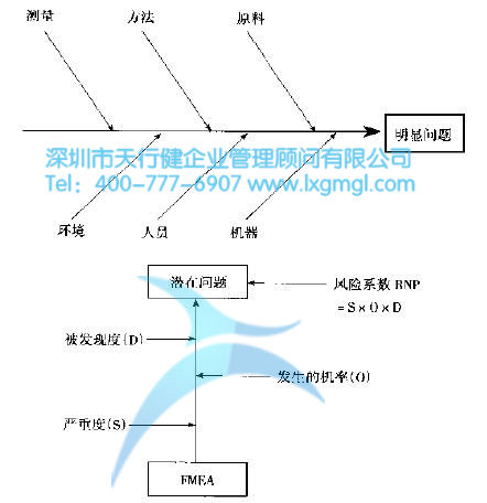 什么是六西格玛定义（D）