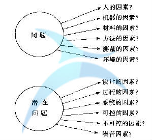 什么是六西格玛定义（D）
