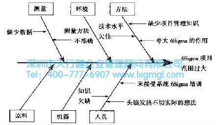 什么是六西格玛定义（D）