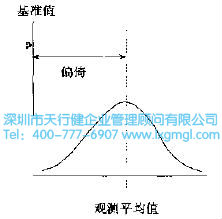 什么是六西格玛测量（M）