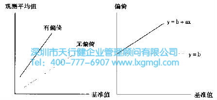 什么是六西格玛测量（M）