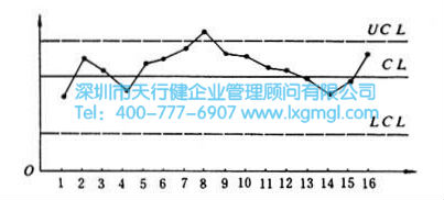 控制图的基本概念