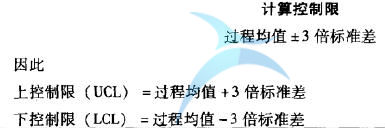 过程失控的判定规则 控制图失控点的判定规则