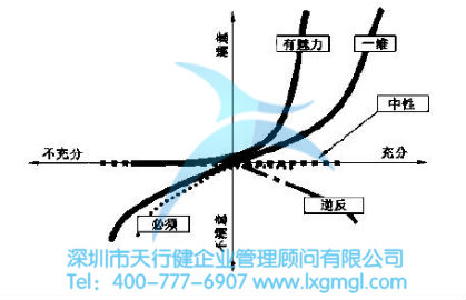 什么是狩野模型