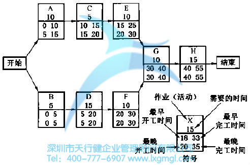 什么是六西格玛项目跟踪