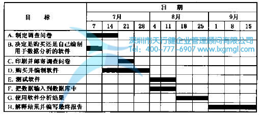 什么是六西格玛项目跟踪