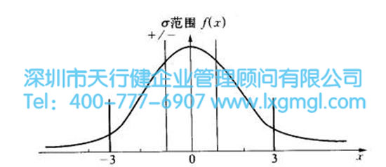 六西格玛的数学概念
