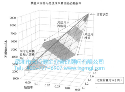 精益六西格玛在服务行业的两则案例典故