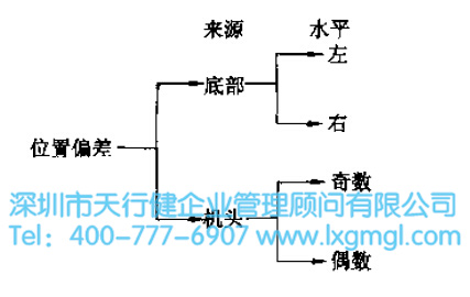 六西格玛多变量分析