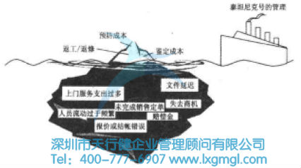 劣质成本示意图 六西格玛降低成本的分析