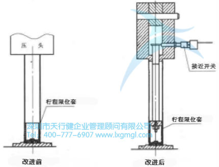 防差错的基本类型