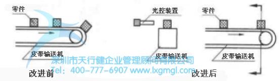 防差错的基本类型