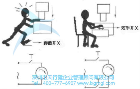 防差错的基本类型