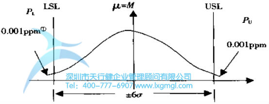 六西格玛是什么？——质量水平