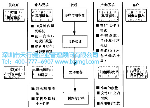 六西格玛管理中定义阶段有哪些工具
