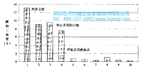 六西格玛管理改进阶段的错误预防