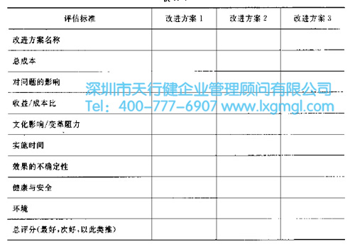 六西格玛改进方案的评估标准及选择矩阵