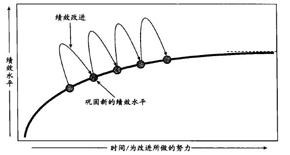 六西格玛管理DMAIC流程在企业是如何运作