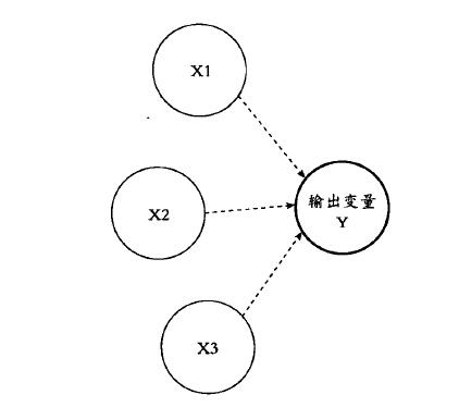 六西格玛管理DMAIC流程在企业是如何运作