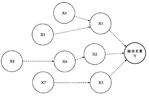 六西格玛管理DMAIC流程在企业是如何运作