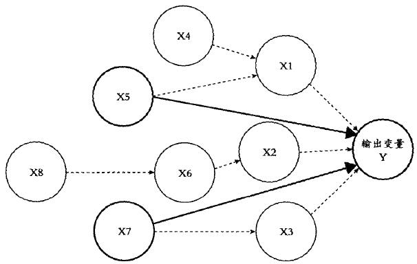 六西格玛管理DMAIC流程在企业是如何运作