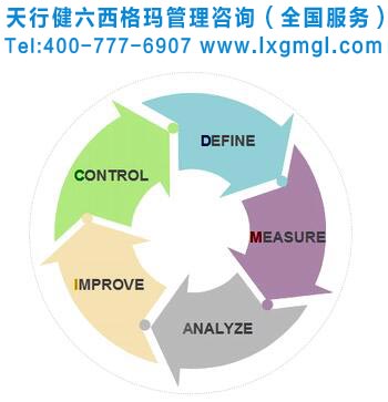 六西格玛管理的作用（详细版）