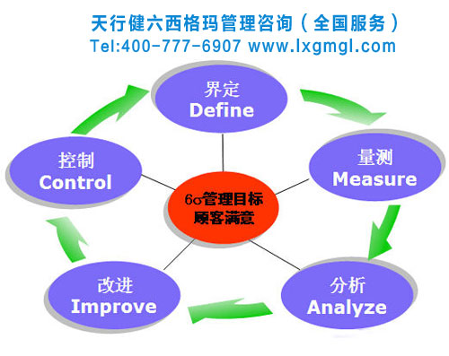 你准备好了实施六西格玛管理吗？