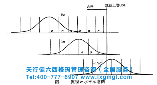 六西格玛管理方法的由来