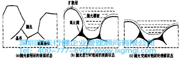 六西格玛DMAIC的流程、作用、应用和案例（详细版）