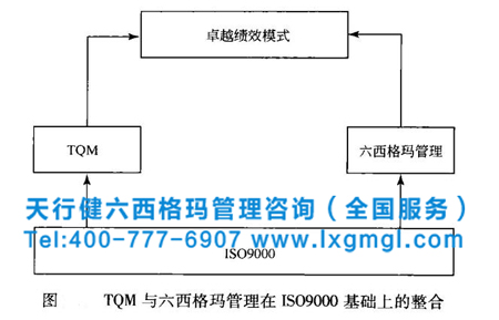 六西格玛管理、IS09000和TQM的整合