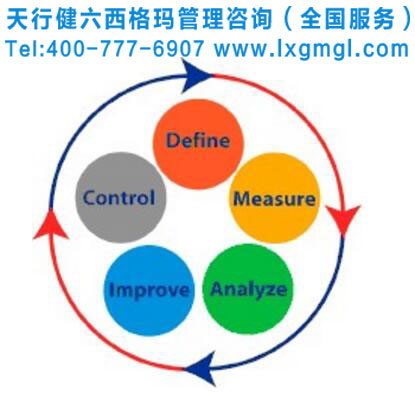 企业推行六西格玛项目需要注意哪些问题