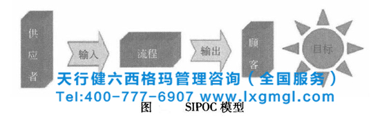 六西格玛SIPOC方法内容、优点、绘制步骤和指导意义