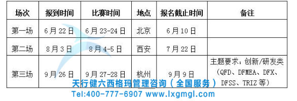 六西格玛项目发表赛