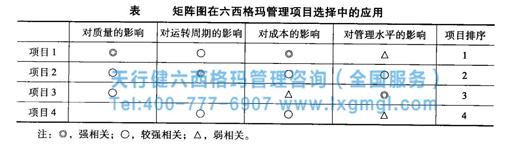 六西格玛工具——矩阵图