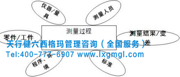六西格玛测量阶段过程分析