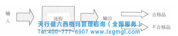 六西格玛测量标准就是量化顾客的需求